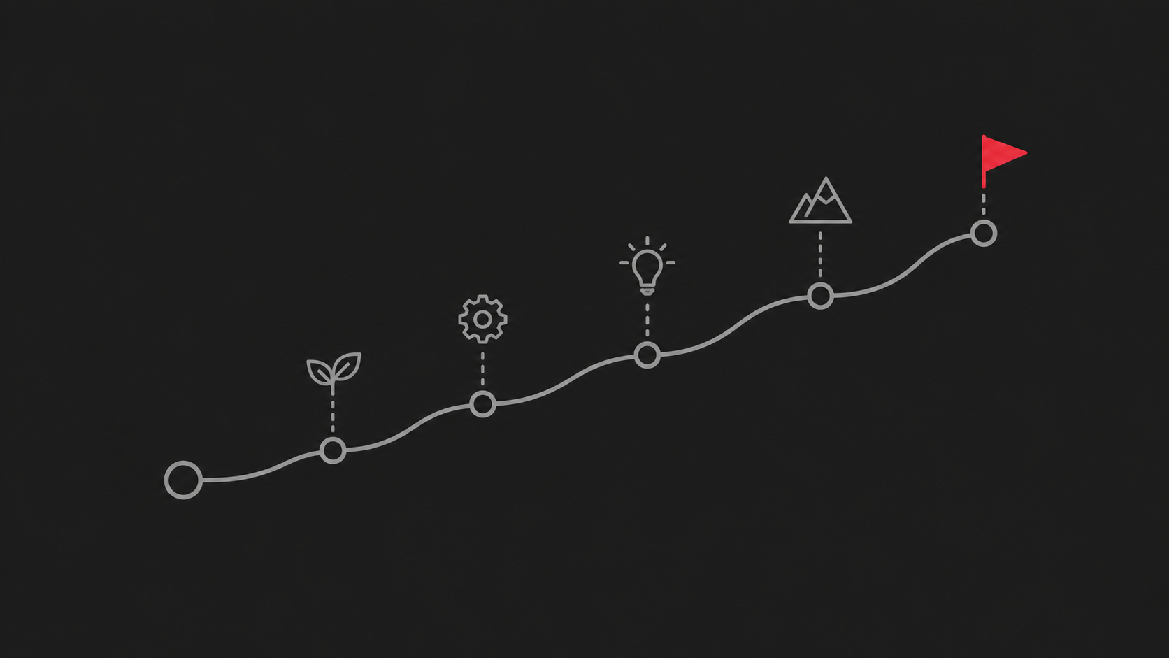 Roadmap 100K